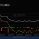 XRP daily total inflows, source: SoSoValue
