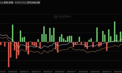 Bitcoin News: BTC Price Drops Below $73,000 as US-Iran Tensions Trigger ETF Outflows