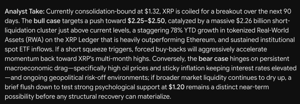 Google’s Gemini AI Predicts Incredible XRP Price by The Next 90 Days of 2026