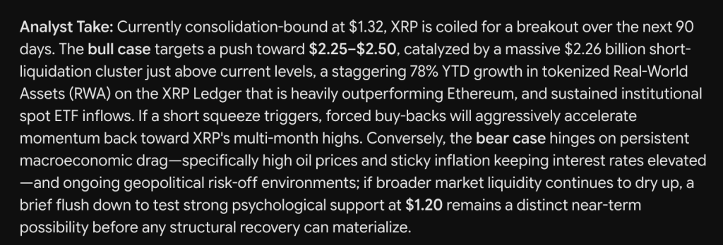 Google’s Gemini AI Predicts Incredible XRP Price by The Next 90 Days of 2026