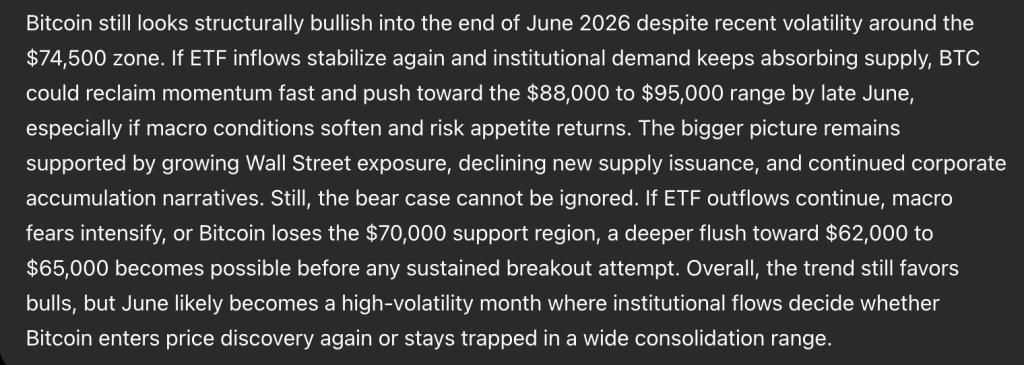 Sam Altman ChatGPT AI Predicts Bitcoin Price By End of June 2026