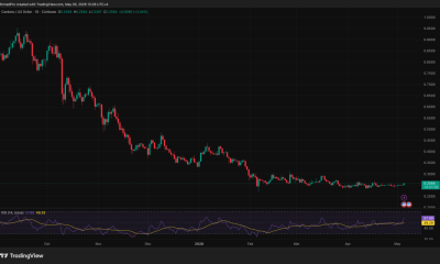 Cardano Just Added Institutional-Grade Compliance Tools: Is This News the Missing Piece for ADA Adoption?