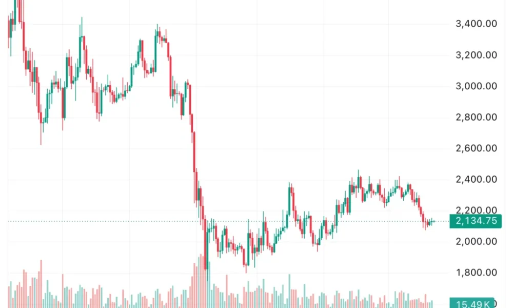 Why did Harvard dump its Ethereum ETF after one quarter? - 2
