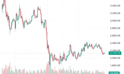 Why did Harvard dump its Ethereum ETF after one quarter? - 2