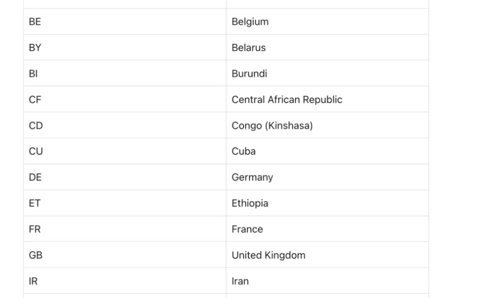 Polymarket's list of restricted countries.