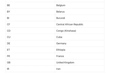Polymarket's list of restricted countries.