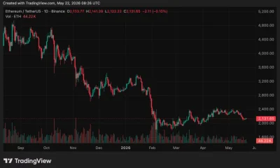 Ethereum (ETH) price chart, source: crypto.news