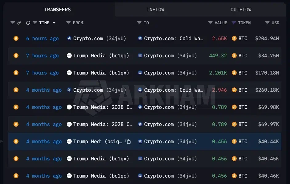 Transferred funds remain in the Crypto.com wallet.