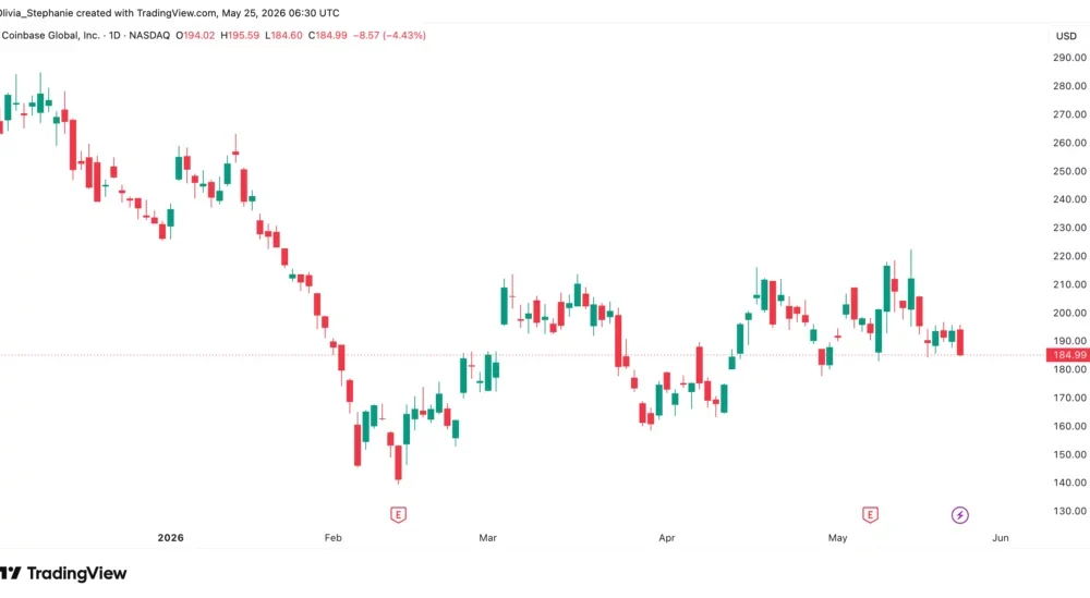 Source: TradingView