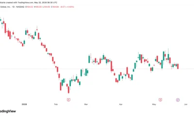 Source: TradingView