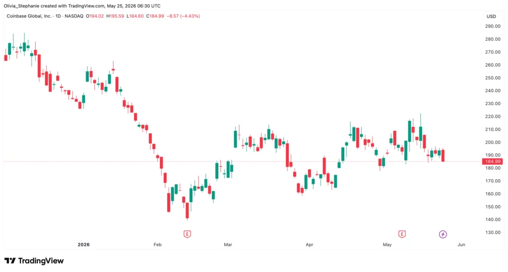 Source: TradingView