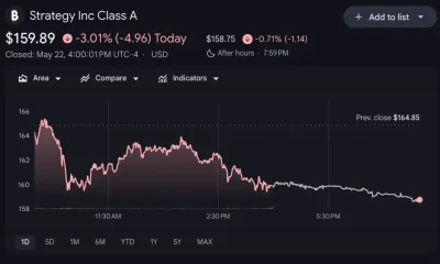 Strategy share price.