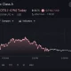 Strategy share price.