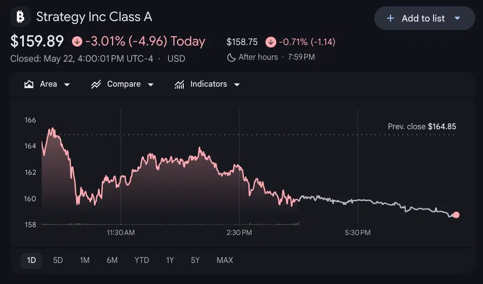Strategy share price.