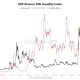 XRP Binance 30D liquidity index, source: CryptoQuant