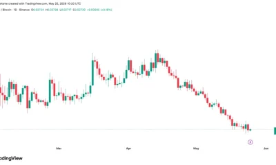 ETH/BTC price chart, source: TradingView
