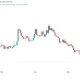 ETH/BTC price chart, source: TradingView