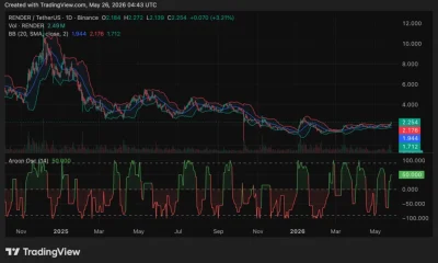 Render price chart, source: crypto.news