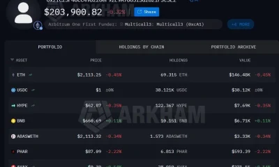 One of the attacker’s wallet addresses with drained funds.