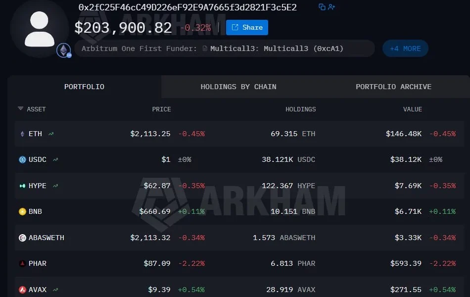 One of the attacker’s wallet addresses with drained funds.