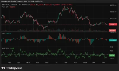 Ethereum (ETH) price chart, source: crypto.news