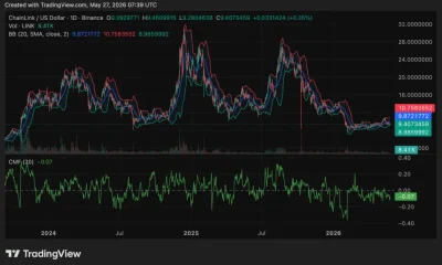 Chainlink (LINK) price chart, source: crypto.news
