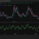 Chainlink (LINK) price chart, source: crypto.news