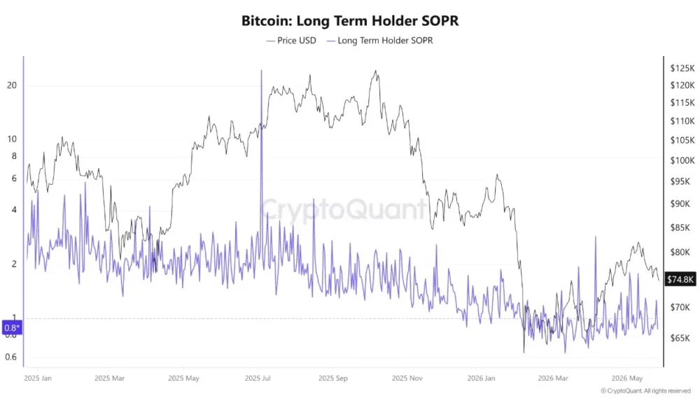 Bitcoin price nears $73K as exchange reserves flash rare signal - 2