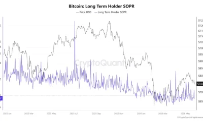Bitcoin price nears $73K as exchange reserves flash rare signal - 2