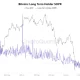 Bitcoin price nears $73K as exchange reserves flash rare signal - 2