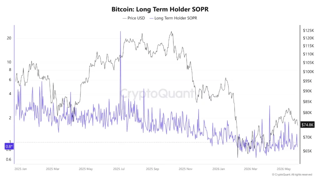 Bitcoin price nears $73K as exchange reserves flash rare signal - 2