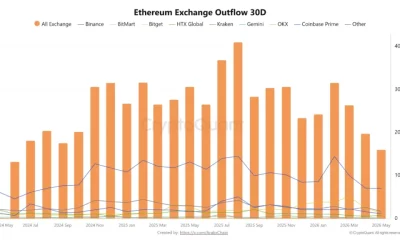Source: CryptoQuant