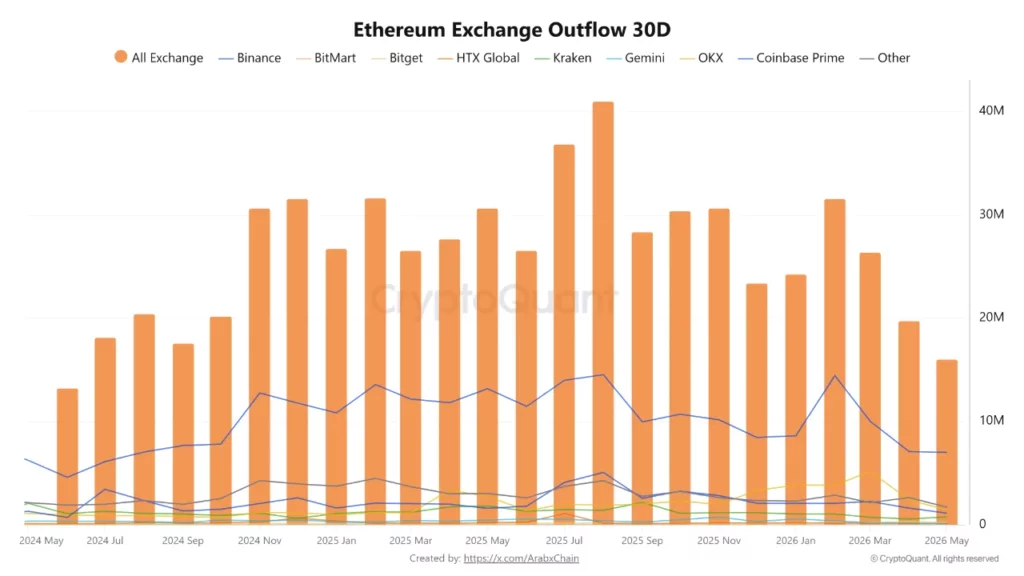 Source: CryptoQuant