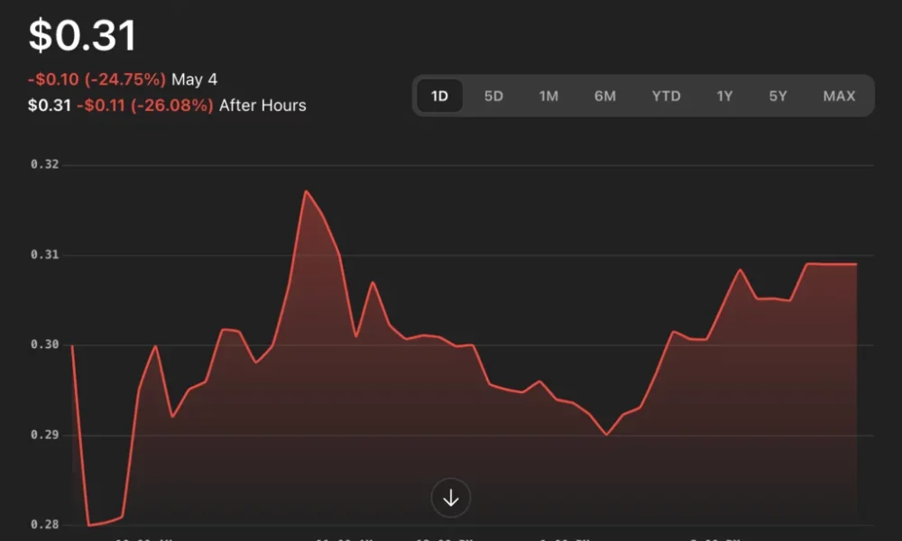 Source: Yahoo Finance