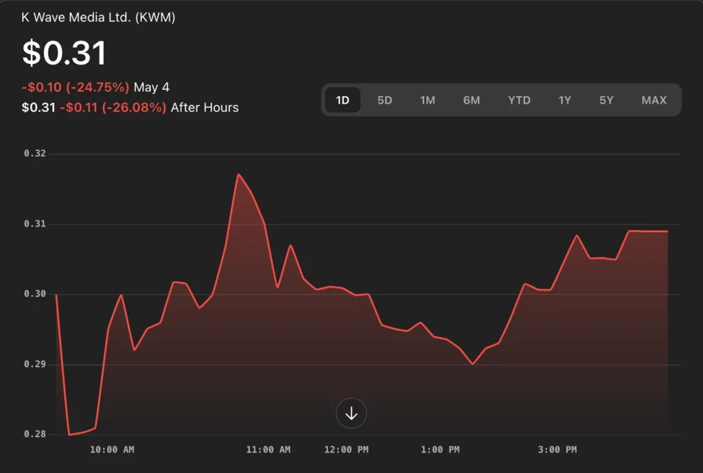 Source: Yahoo Finance