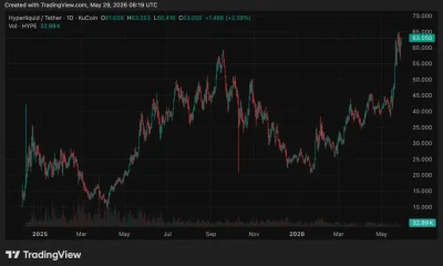 SpaceX pre-IPO bet crashes 45% while HYPE holds near highs - 2