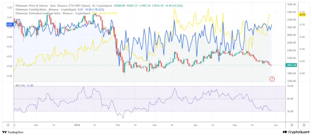 Source: CryptoQuant/PelinayPA