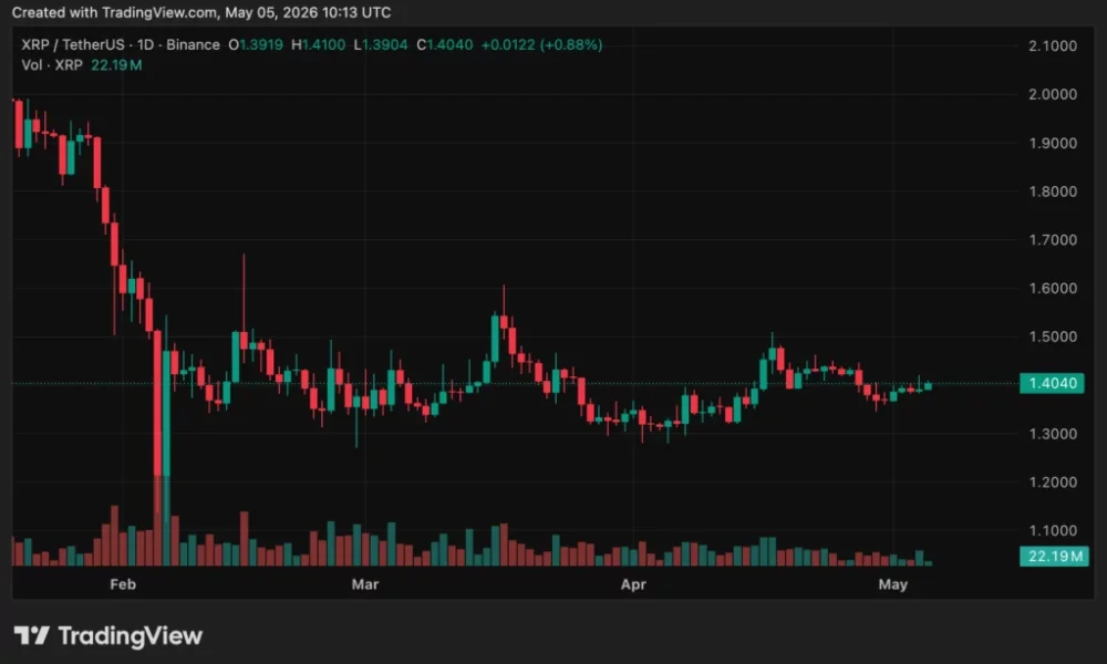 Source: crypto.news