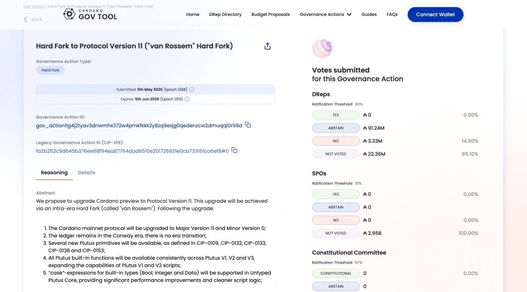 Cardano News: Preview Network Milestone Tracking the 80% SPO Threshold for Mainnet
