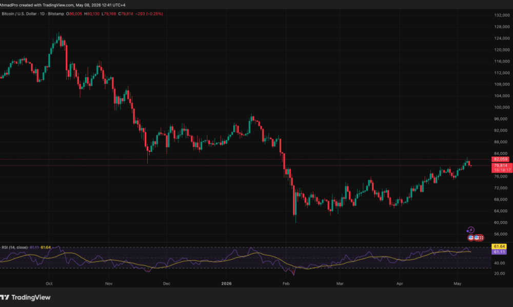 Bitcoin price prediction shows potential volatility as it slides to $79,679 amidst geopolitical tensions. What's next for BTC?