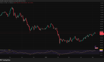 Bitcoin price prediction shows potential volatility as it slides to $79,679 amidst geopolitical tensions. What's next for BTC?