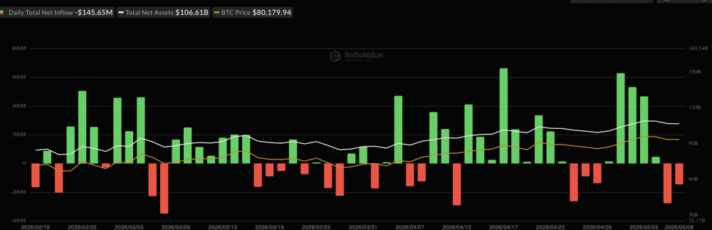 Bitcoin Price Prediction: Bitcoin Is Coiling Below $83,000: Can CME’s New Volatility Futures Push BTC to $85,000 This Week?