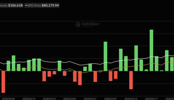 Bitcoin Price Prediction: Bitcoin Is Coiling Below $83,000: Can CME’s New Volatility Futures Push BTC to $85,000 This Week?