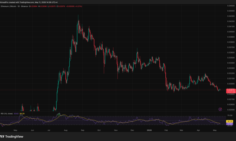 Tom Lee Floats $22,000 Ethereum Target: What Has to Be True?