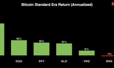 Bitcoin Price Analysis: Ray Dalio Says Bitcoin Fails as a Safe Haven And Saylor Just Fired Back