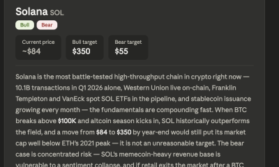Leading AI Claude Predicts the Shocking Price of Solana by the End of 2026