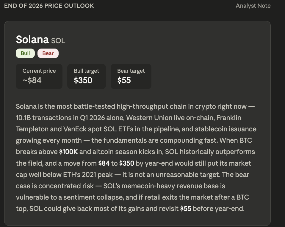 Leading AI Claude Predicts the Shocking Price of Solana by the End of 2026