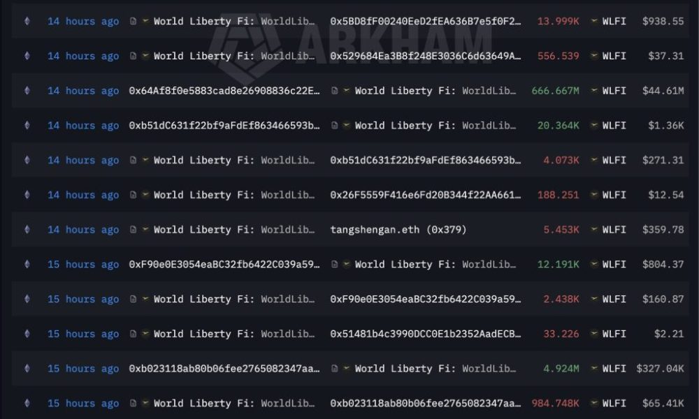 Trump Crypto Project Just Burned $6.67 Million in Tokens: Is This Enough to Save World Liberty Financial (WLFI) From Its Downtrend?