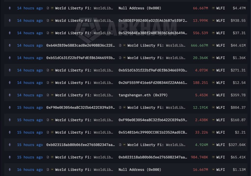 Trump Crypto Project Just Burned $6.67 Million in Tokens: Is This Enough to Save World Liberty Financial (WLFI) From Its Downtrend?