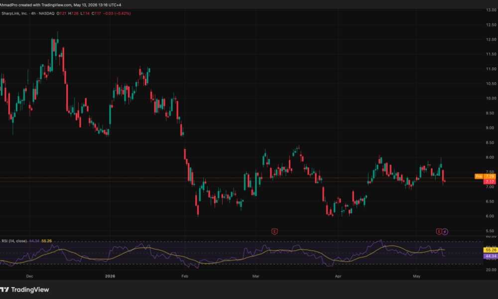 SharpLink’s Ethereum Bet Just Generated a $686 Million Loss: Is the Galaxy Deal News a Lifeline or a Vote of Confidence?